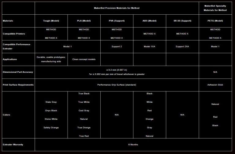 MakerBot Method X 3D Printer - Design Supply