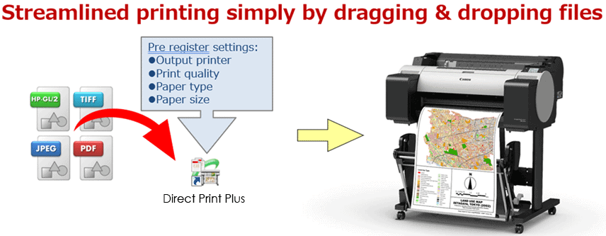 Batch Printing Made Easy With Canon Direct Print Plus