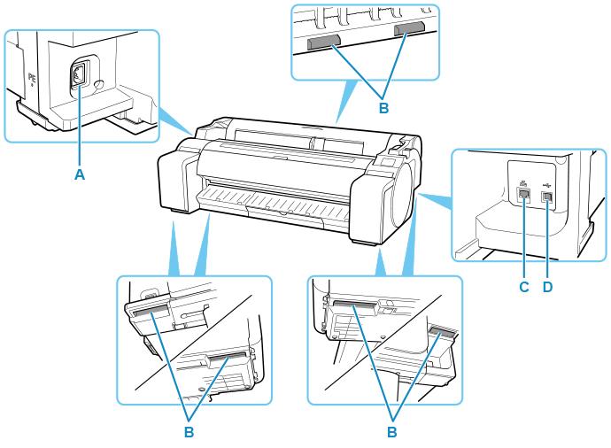 Large Format Printer Parts - A Guide (Outside)